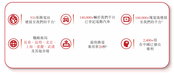 新股前瞻|奥动新能源：三年营收跌去35%，累亏13.82亿的“换电第三名”